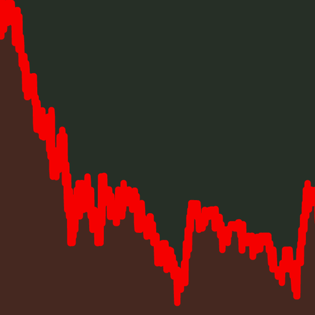 ECO - Economia online