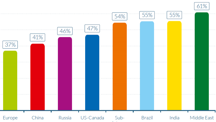 Códigos activos Unequal Setembro 2023