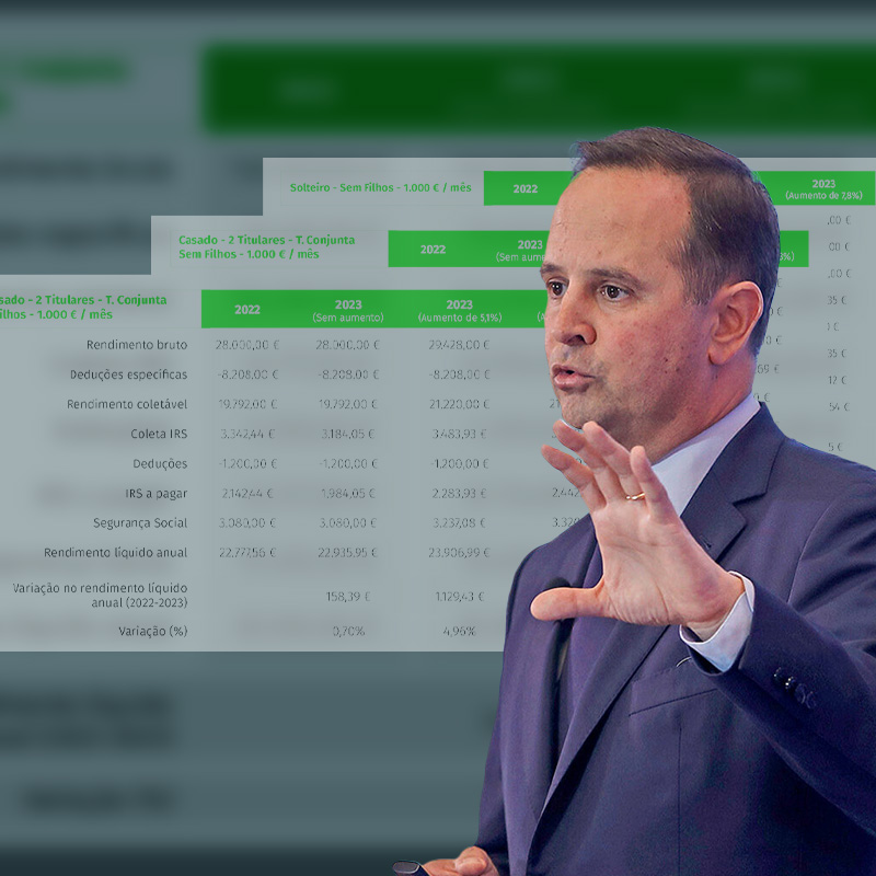 ECO - Economia online